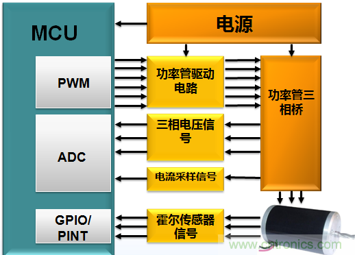 示波器在直流無(wú)刷電機(jī)行業(yè)的應(yīng)用案例解析