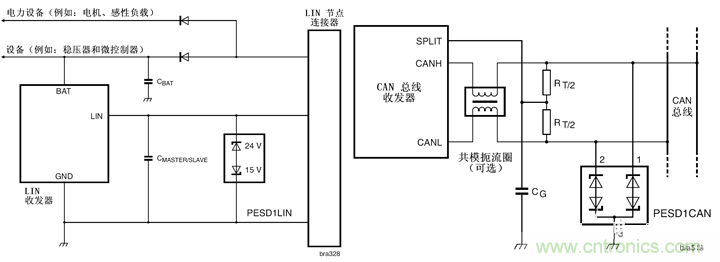 ESD器件在保護(hù)電路中的十大應(yīng)用