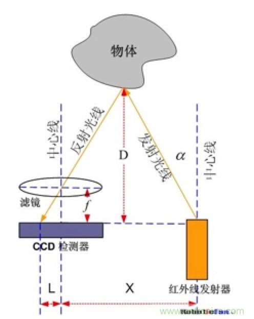 從傳感器到算法原理，機器人避障的出路在哪里？