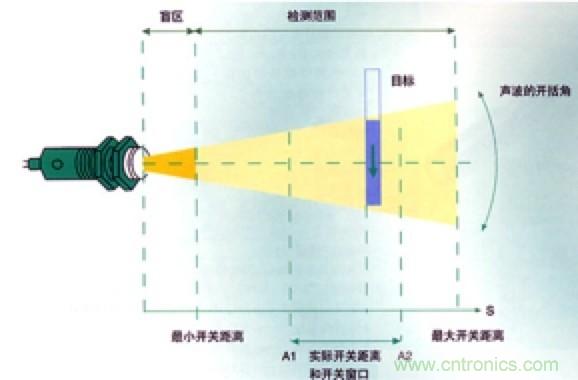 從傳感器到算法原理，機器人避障的出路在哪里？