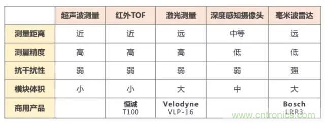 是什么成就了無人機(jī)的飛行感知技術(shù)？