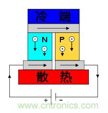 溫差發(fā)電機：不用電的“智能”風扇