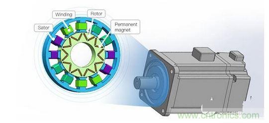 永磁同步電機結(jié)構(gòu)圖