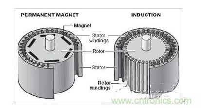 永磁同步電機結(jié)構(gòu)圖