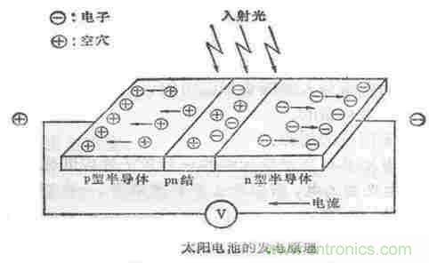 一文讀懂光電傳感器工作原理、分類及特性