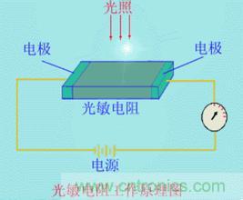 一文讀懂光電傳感器工作原理、分類及特性