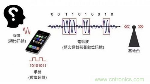 盤點通信系統(tǒng)中的射頻技術，讓你一次就看懂！