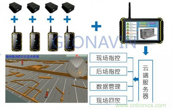 與北斗、GPS相比室內(nèi)定位背后的微慣導(dǎo)技術(shù)有何不同？