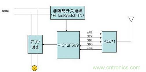 智能家居MCU與RF遙控器電路設(shè)計