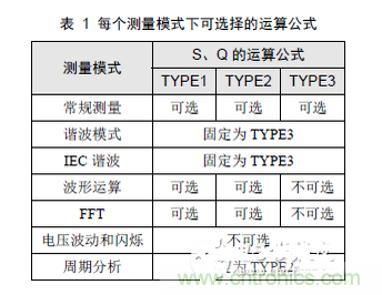 二、選擇合適的無功計(jì)算公式