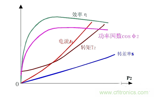 一、讓電參數(shù)測(cè)量準(zhǔn)確。