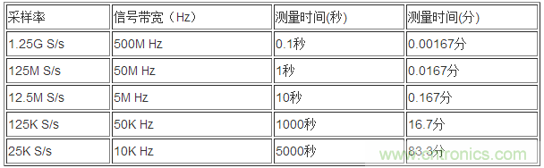 利用示波器解決電源測(cè)試中的常見(jiàn)問(wèn)題