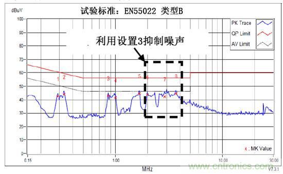 無電感D類音頻應用實現(xiàn)極低EMI的設(shè)計技巧