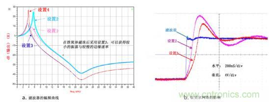 無電感D類音頻應用實現(xiàn)極低EMI的設(shè)計技巧