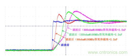 無電感D類音頻應用實現(xiàn)極低EMI的設(shè)計技巧