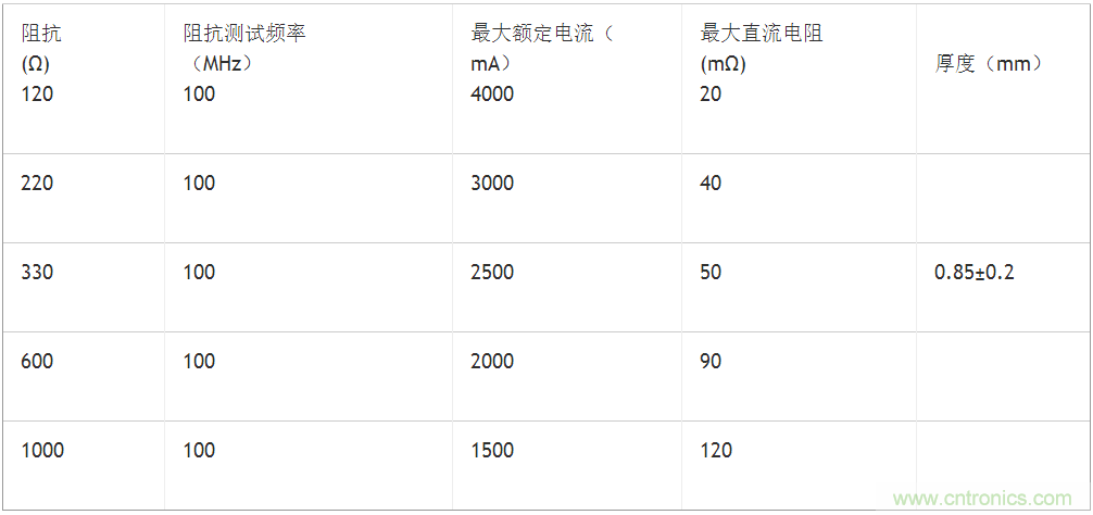 無電感D類音頻應用實現(xiàn)極低EMI的設(shè)計技巧