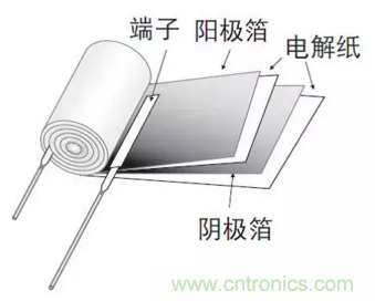 鋁電解電容：唯一一個電源里有“水”的元件