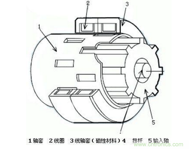 汽車電動(dòng)助力轉(zhuǎn)向系統(tǒng)EPS原理詳解