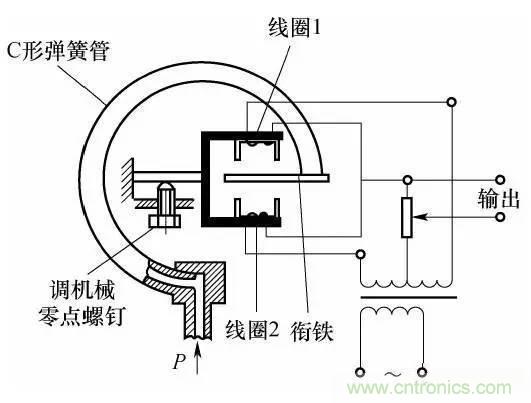 基礎(chǔ)知識科普：什么是電感式傳感器？