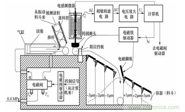 基礎(chǔ)知識科普：什么是電感式傳感器？