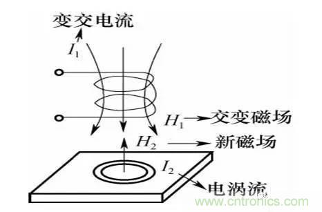 基礎(chǔ)知識科普：什么是電感式傳感器？