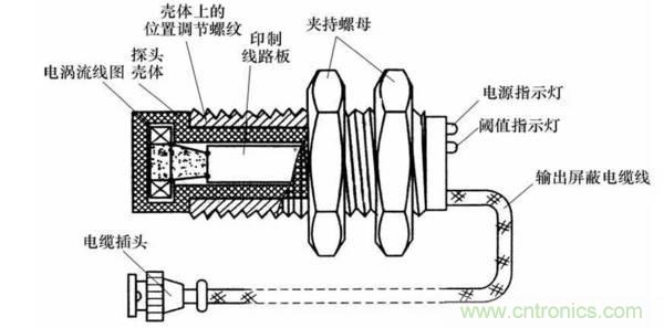 基礎(chǔ)知識科普：什么是電感式傳感器？