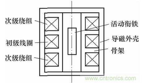 基礎(chǔ)知識科普：什么是電感式傳感器？