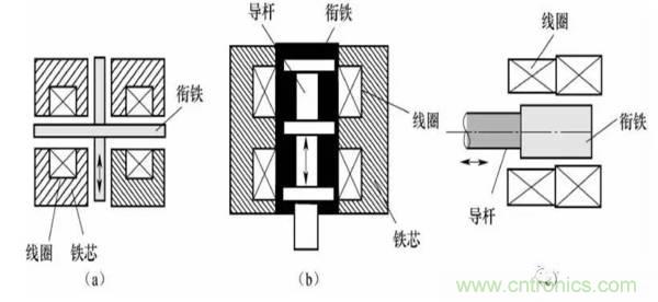 基礎(chǔ)知識科普：什么是電感式傳感器？