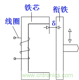 基礎(chǔ)知識科普：什么是電感式傳感器？