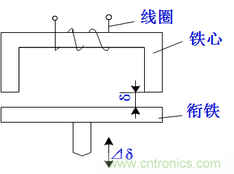 基礎(chǔ)知識科普：什么是電感式傳感器？