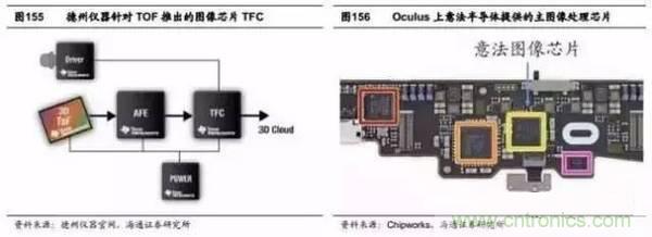 3D視覺深度研究：智能交互進入新時代