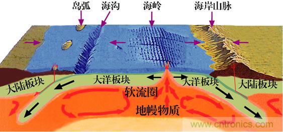 深度解析激光測距傳感器的應用場景