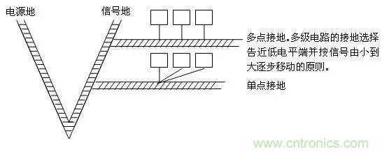 工程師必備：硬件EMC設(shè)計(jì)規(guī)范