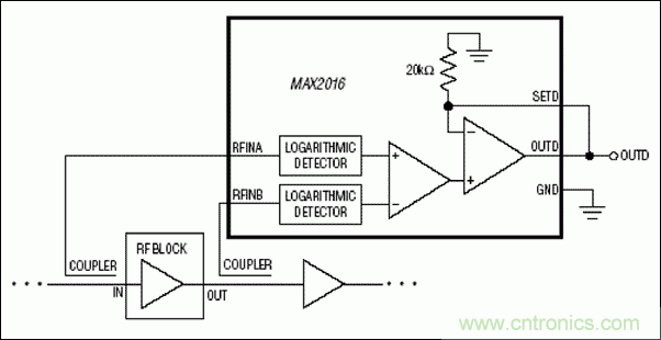 如何利用MAX2016測量RF增益？