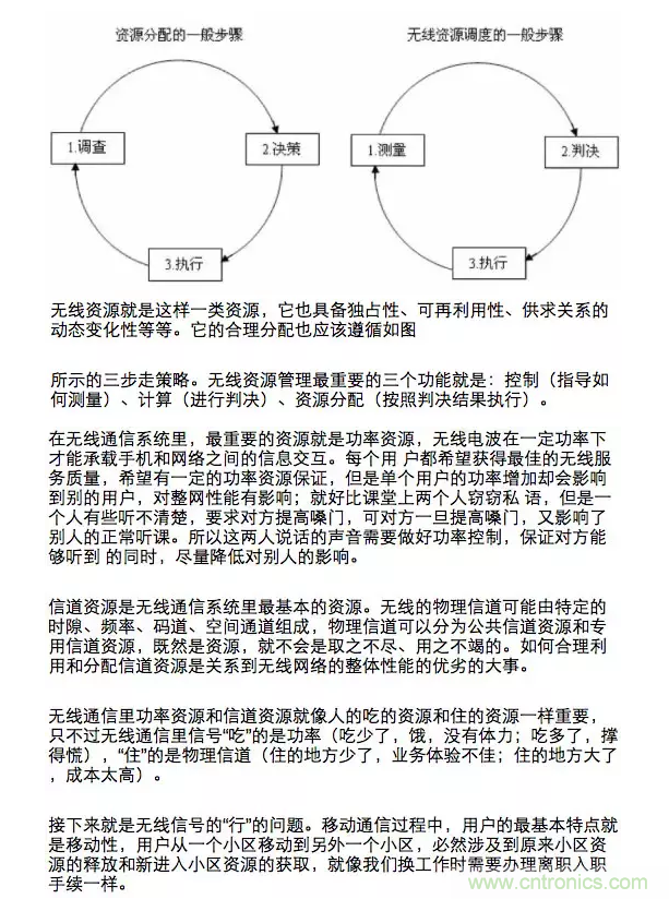 這樣比喻無線通信中的那些專業(yè)術(shù)語，也是沒誰了