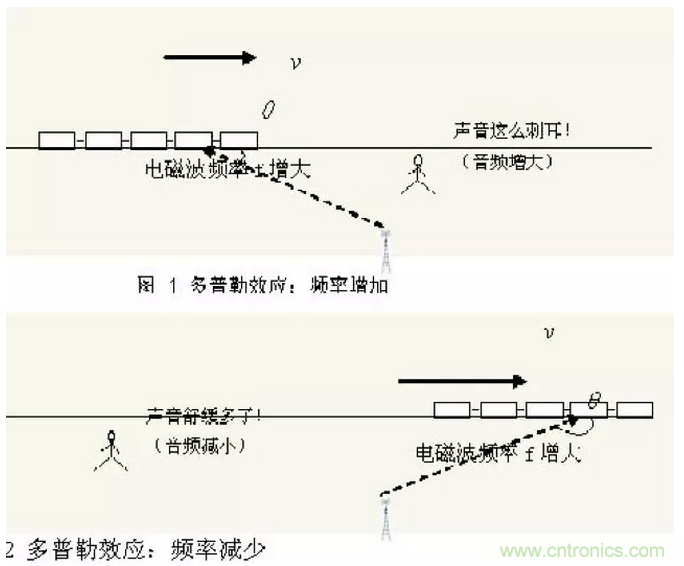 這樣比喻無線通信中的那些專業(yè)術(shù)語，也是沒誰了