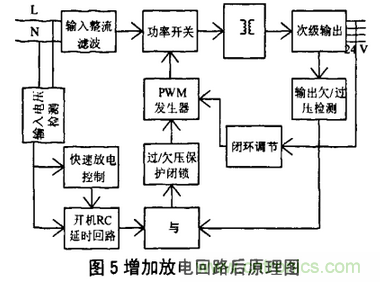 繼電保護(hù)用開關(guān)電源的故障分析及改進(jìn)