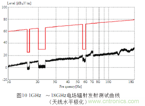 抑制電磁干擾屏蔽技術(shù)的研究