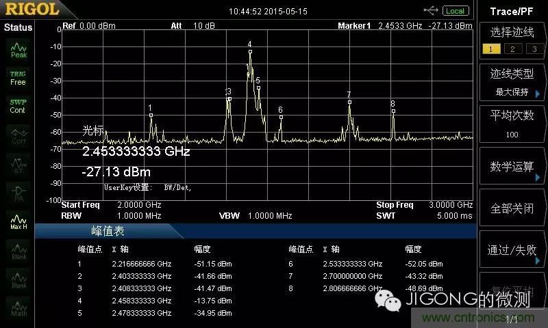 使用頻譜分析儀和近場探頭測量微波爐的電磁輻射泄漏