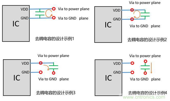 去耦電容（decoupling capacitors）如何擺放設(shè)計(jì)？