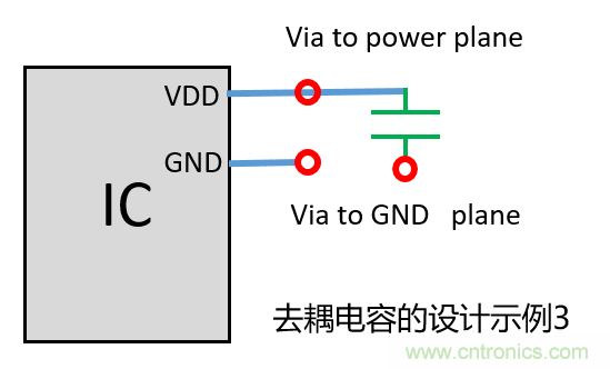 去耦電容（decoupling capacitors）如何擺放設(shè)計(jì)？