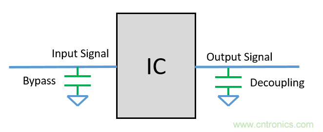 去耦電容（decoupling capacitors）如何擺放設(shè)計(jì)？