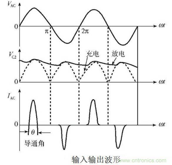 LED驅(qū)動(dòng)電源總諧波失真（THD）分析及對(duì)策