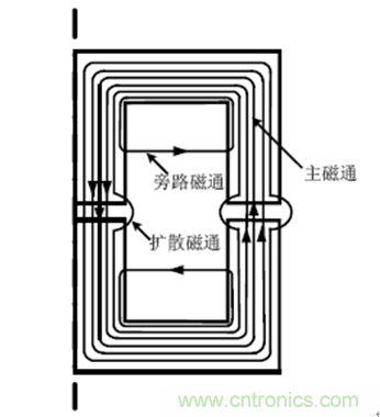 一次弄懂：集膚效應(yīng)、鄰近效應(yīng)、邊緣效應(yīng)、渦流損耗