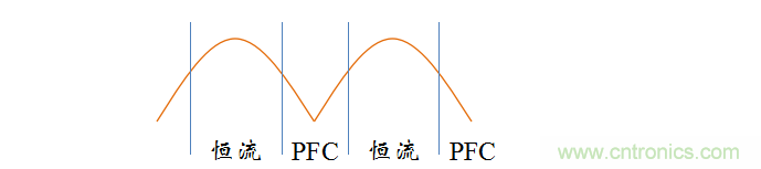 【精辟】就這樣把PF和PFC講透了?。?！