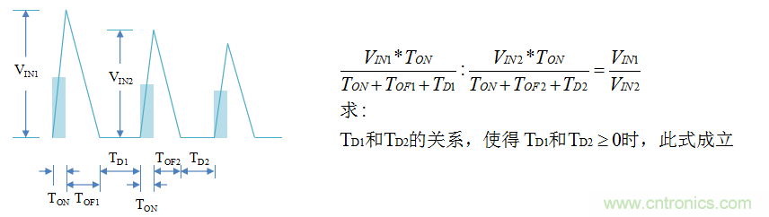 【精辟】就這樣把PF和PFC講透了！?。? width=