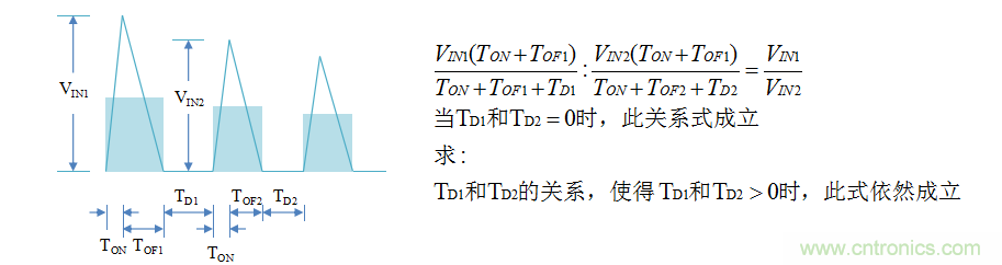 【精辟】就這樣把PF和PFC講透了?。?！