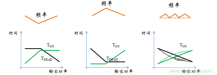 【精辟】就這樣把PF和PFC講透了?。?！