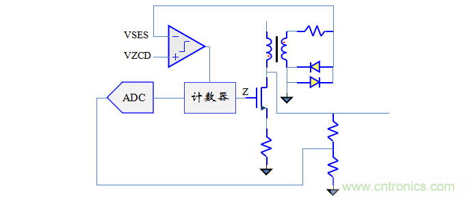 【精辟】就這樣把PF和PFC講透了！?。? width=