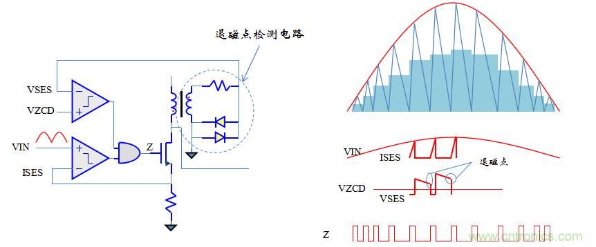 【精辟】就這樣把PF和PFC講透了?。?！